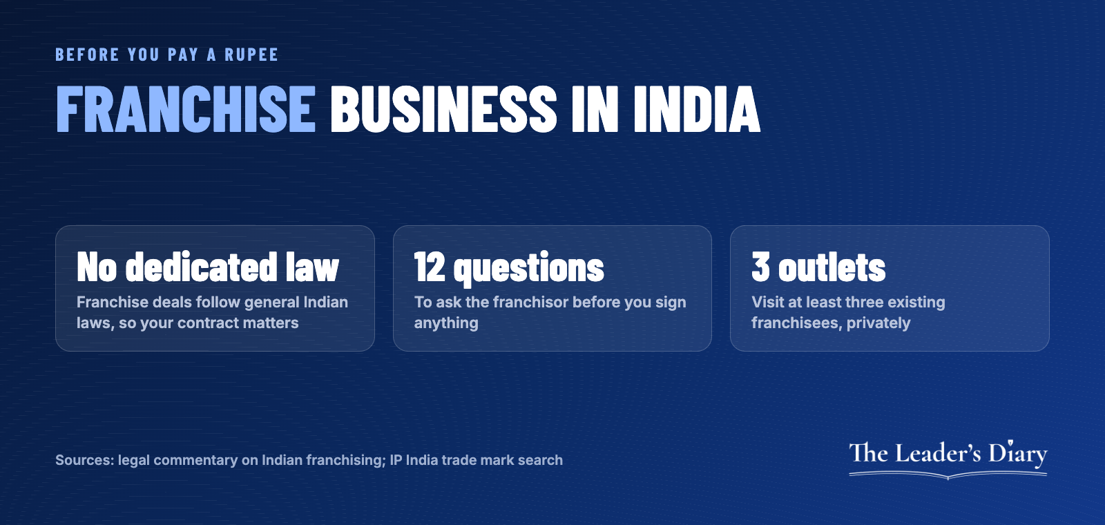 Infographic: franchise business in India with no dedicated law, 12 questions to ask and 3 outlets to visit before signing